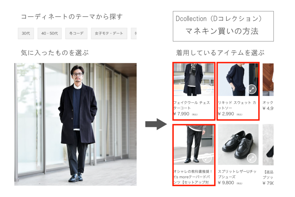 Dコレクションでマネキン買いをする方法